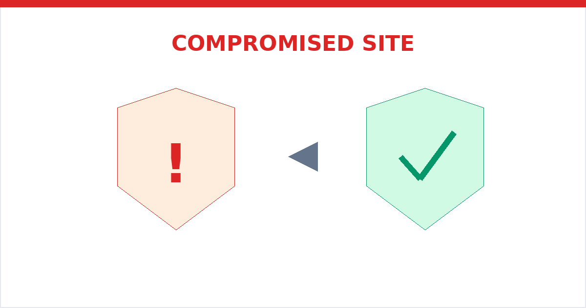 Google Ads compromised site disapproval: hacked website cleanup and review request checklist
