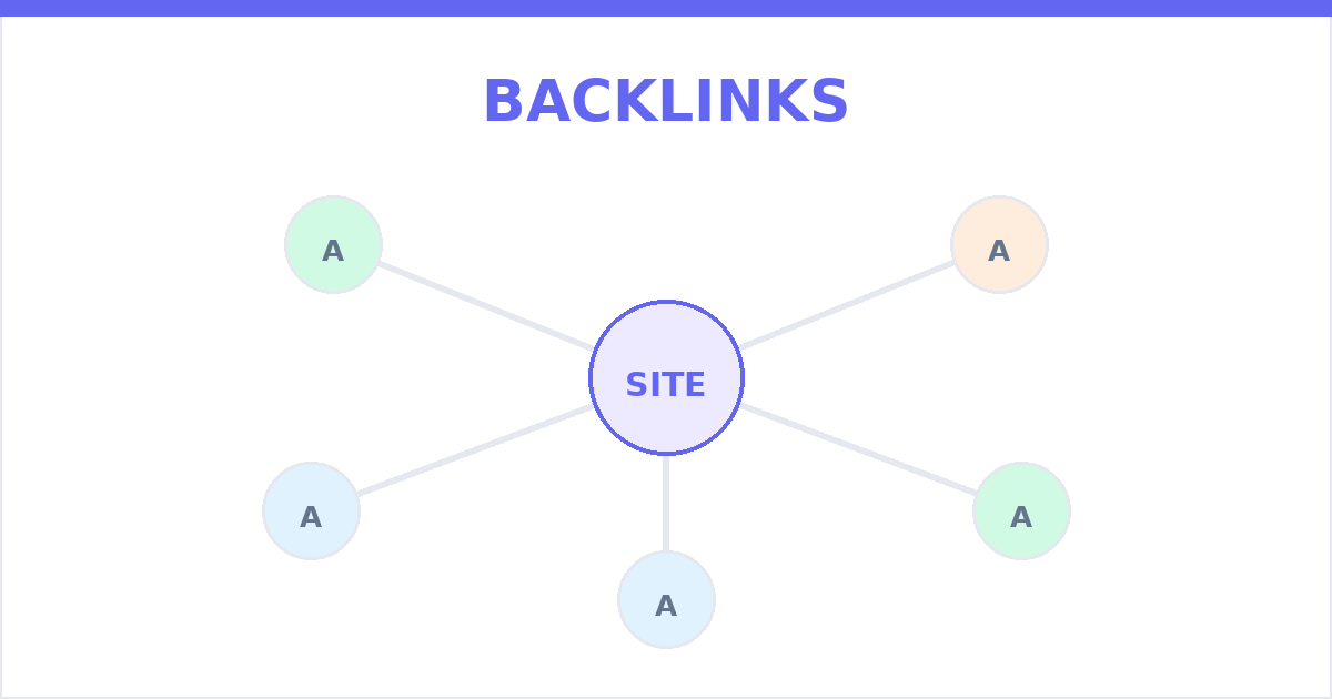 Backlink network diagram