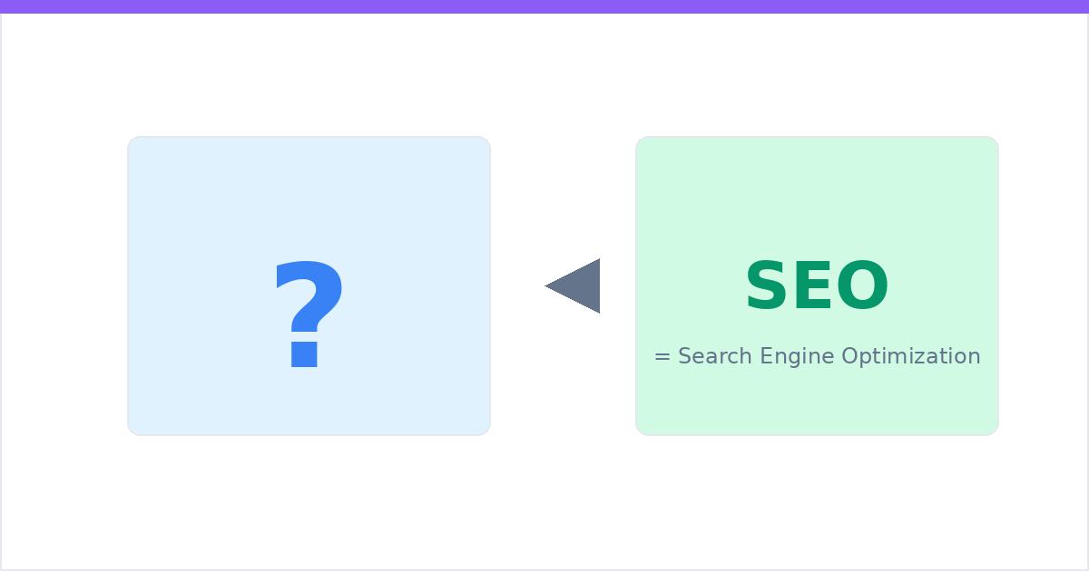 What is SEO concept