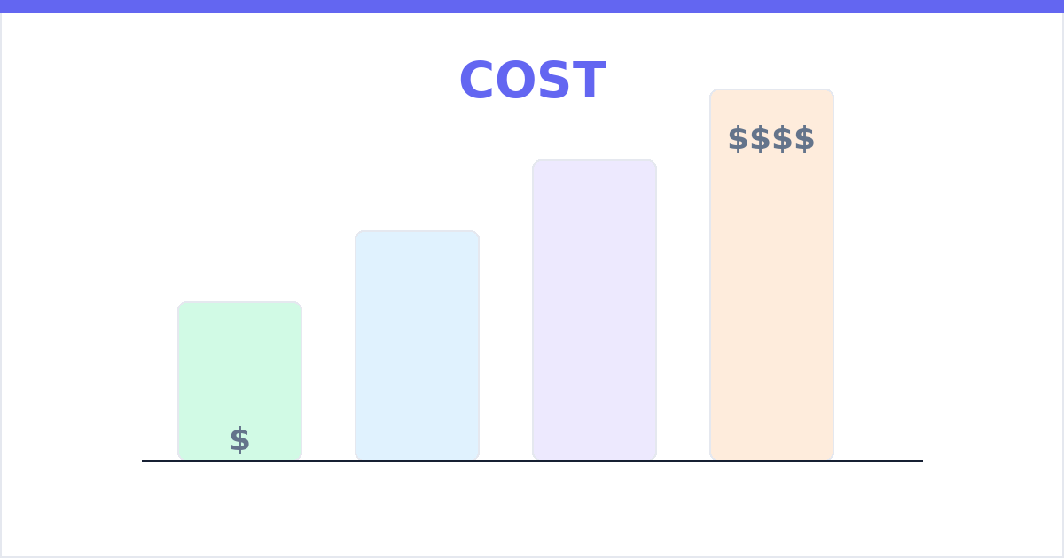 SEO cost comparison chart